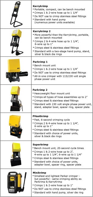 Parker Hose Crimper Selection Guide – one is right for you!