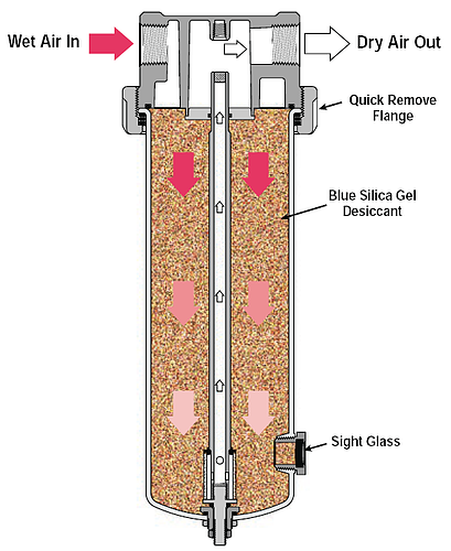 Pneumatic systems - how to save money