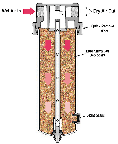 Pneumatic systems - how to save money