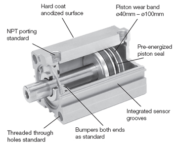 Product release: Parker P1Q Compact Cylinder