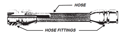 Each hose assembly has five parts