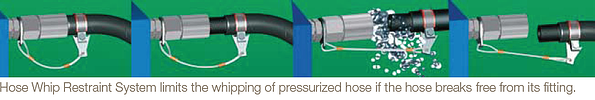 Improving safety of hydraulic systems by using hose restraints