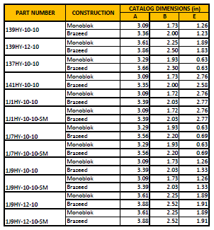 Differences in dimensions between Parker Monoblok and brazed HY series fittings