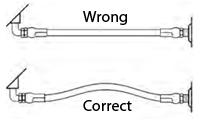 Hose assemblies get shorter under pressure