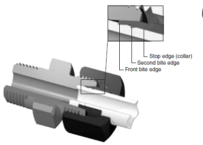 Field Attachable Fitting