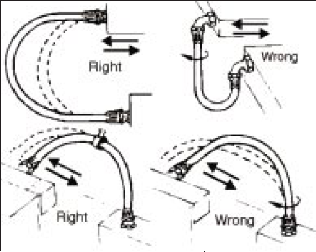 Each hose assembly has five parts