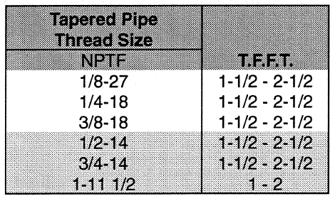 Parker introduces SAE aluminum tube fittings