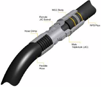 MCC Pipe-to-Hose Flange Connection