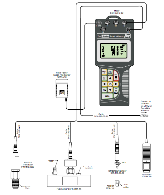 Service Master Easy Connection Diagram