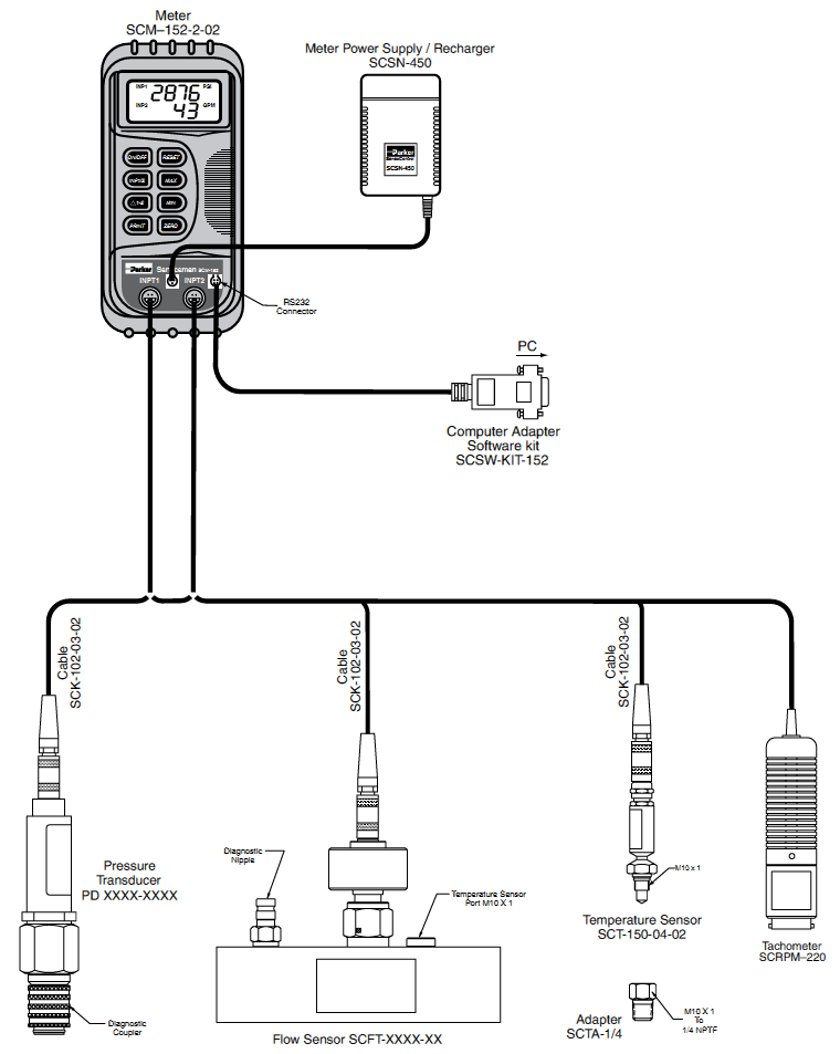 Serviceman Connection Diagram