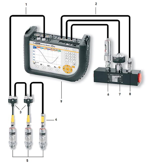 Service Master Plus Diagram