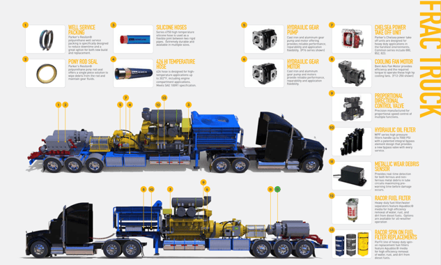 Frac Truck Products MFCP