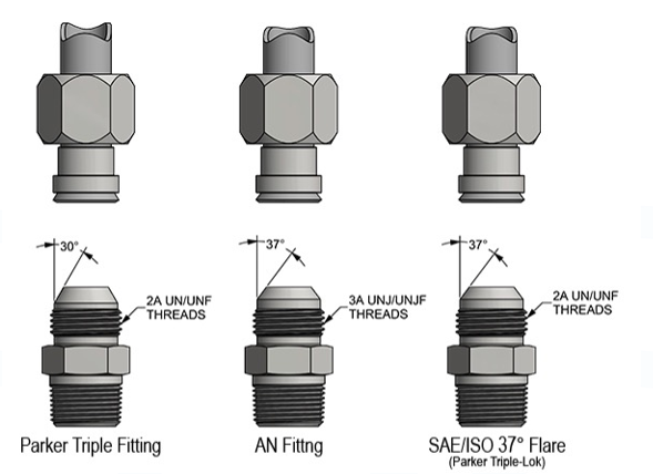 The Differences Between AN and JIC 37° Flare Fittings