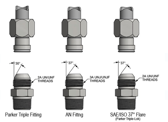 JIC fitting - Wikipedia