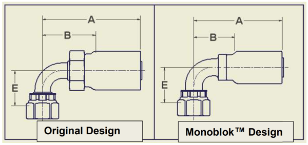 Parker 43-series Brazed versus Monoblock