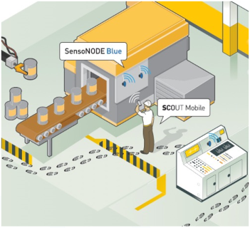 Preventive Maintenance vs. Predictive Maintenance