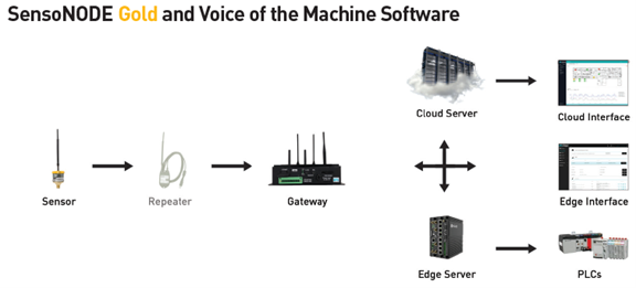 remote-condition-monitoring