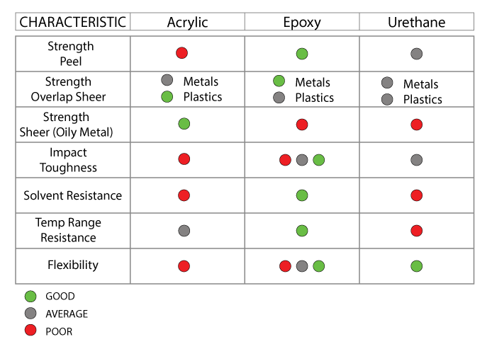 structural-adhesive-comparison-chemistry