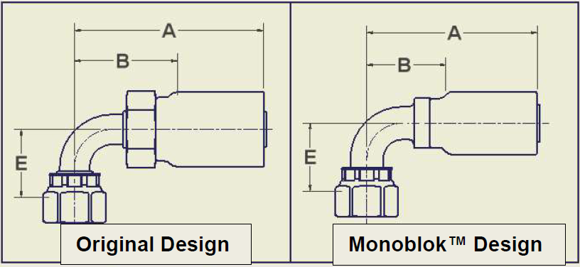 parker-43-series-monoblock-changes