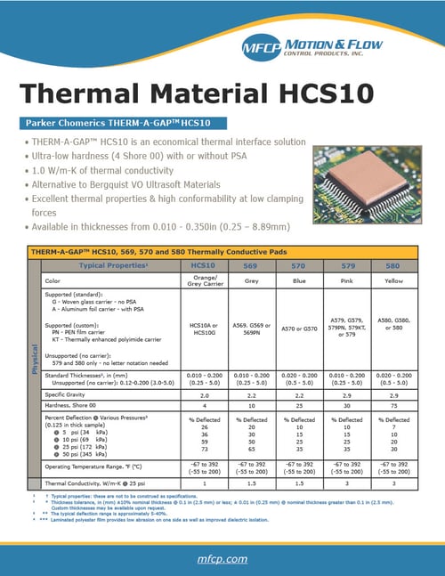 Chomerics - Thermal Material - 2006-64-HCS101024_1