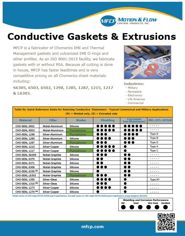 chomerics - conductive gaskets and extrusions-mfcp-cover2006-64GASKET