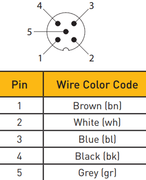 Pin Specs For SCK Connecting Plugs