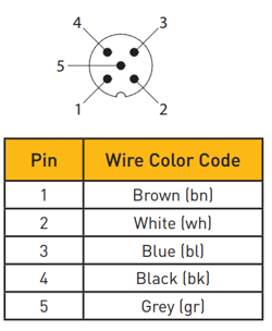 Pin Specs For SCK Separate Plugs