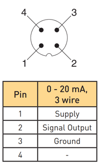 Parker SCT Temperature Sensor Electrical
