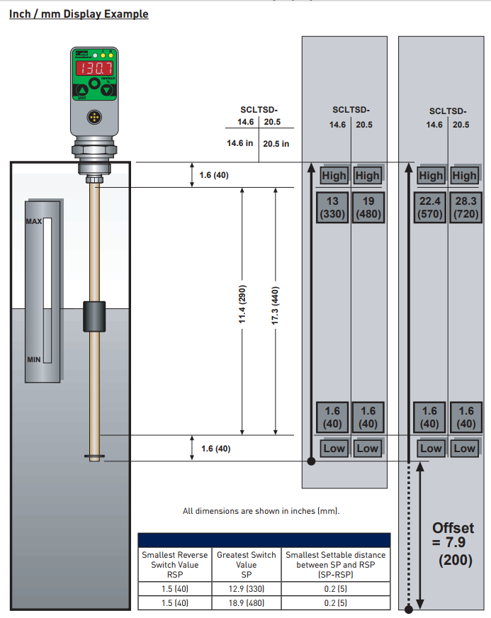 SCLSD Level Controller Display