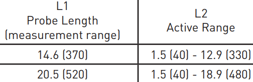 SCLTSD Level Temperature Controller Dimension Specs