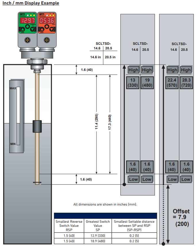 SCLTSD Level Temperature Controller Display Options