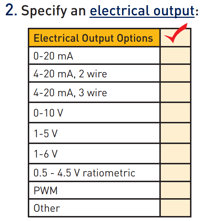 SCP Custom Electrical Output