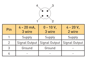SCP01 Pressure Sensor Pin Details