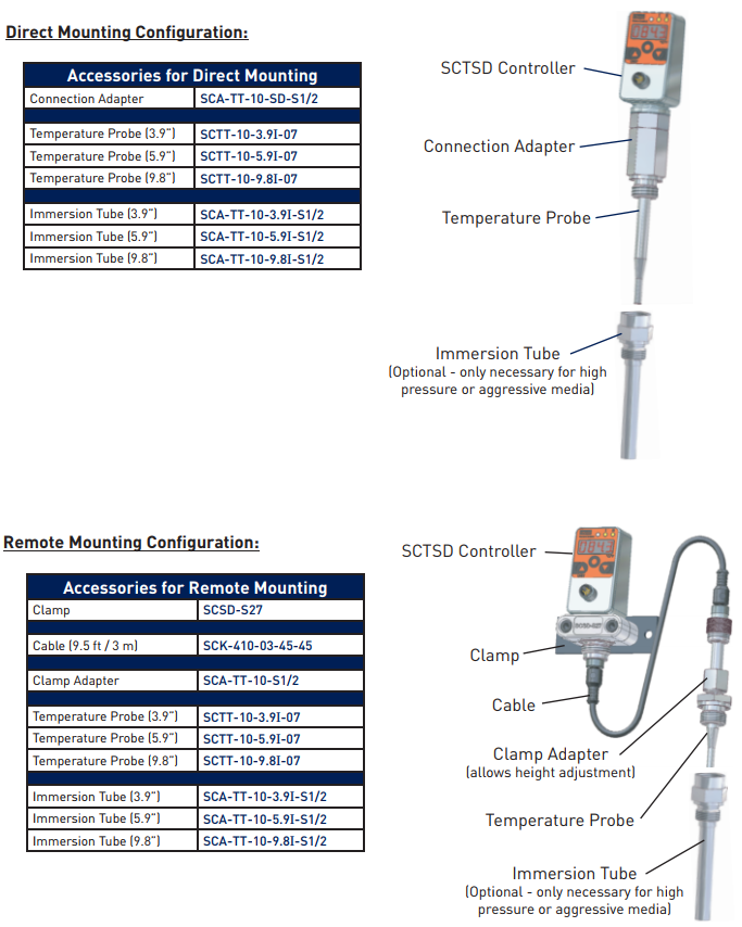 SCTSD Temperature Controller Mounting