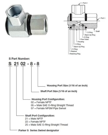 Part Number Structure for Parker S-Series 90° Swivels