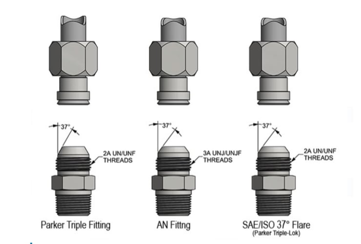 The Differences Between AN and JIC 37° Flare Fittings