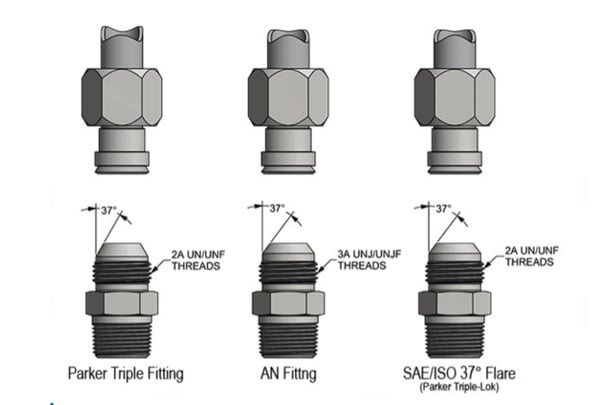 The Differences Between AN and JIC 37° Flare Fittings