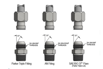 The Differences Between AN and JIC 37° Flare Fittings