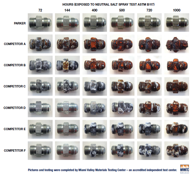 TS1000-plating-comparison