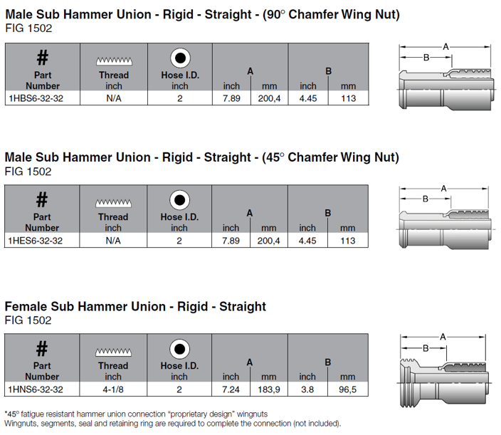 parker-s6-hammer-union-specs