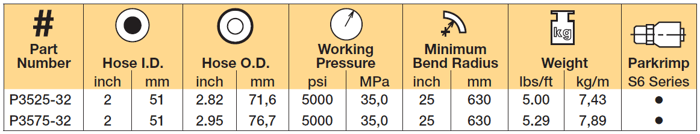 Parker P3525 and P3575 Hose Specs