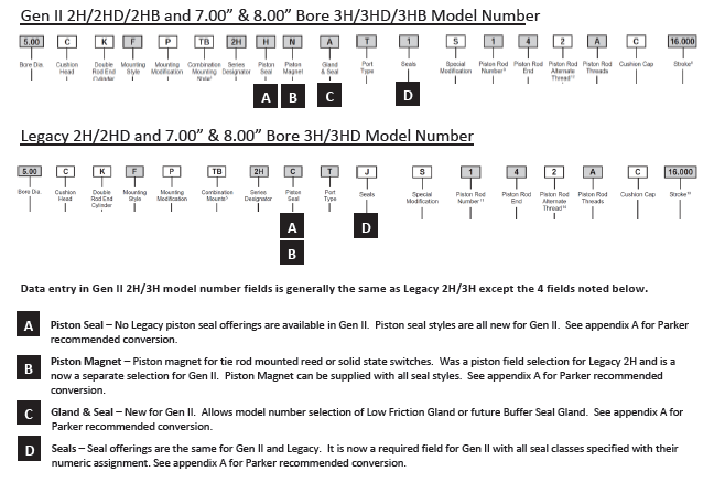 Legacy-versus-Gen-II-part-number-comparison.png