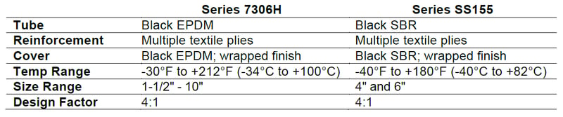 SS155-versus-7306H-specifications.png