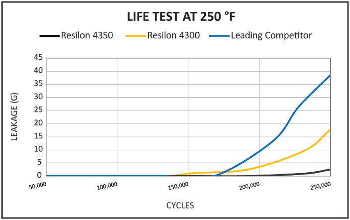 Test-comparing-TPU-seal-performance-250F.png