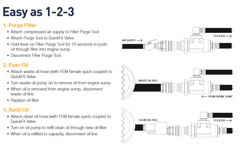 Parker QuickFit Oil Change Process