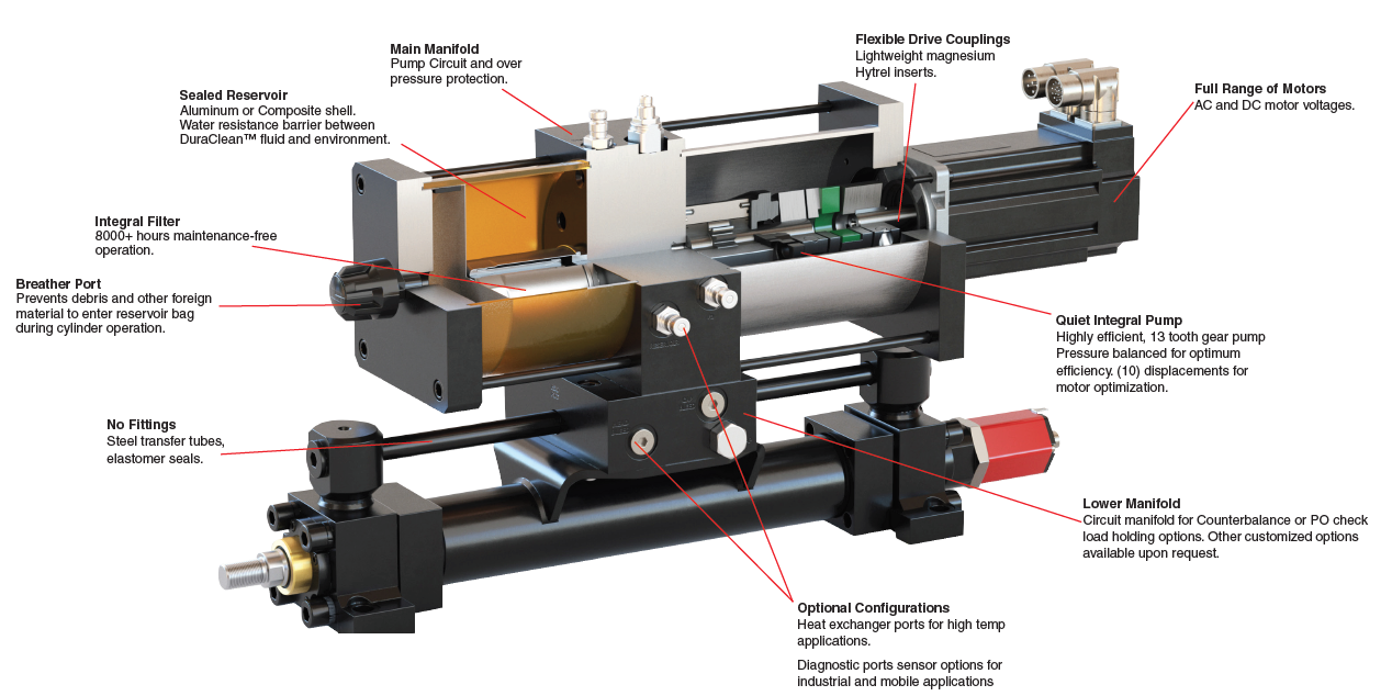 Components of HAS-500 Hybrid Actuation System