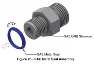 Seal-Lok Xtreme - Stainless Steel Sealing Ring