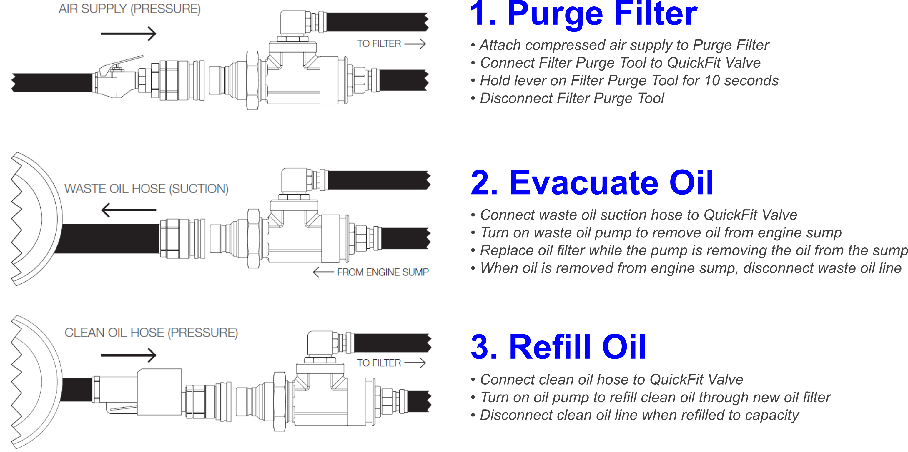 3 step oil change in 30 minutes