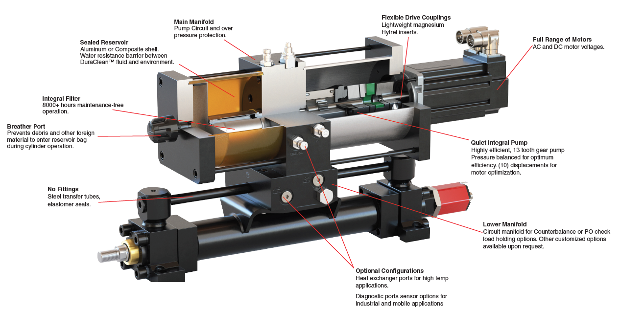 Parker HAS 500 hybrid actuator components