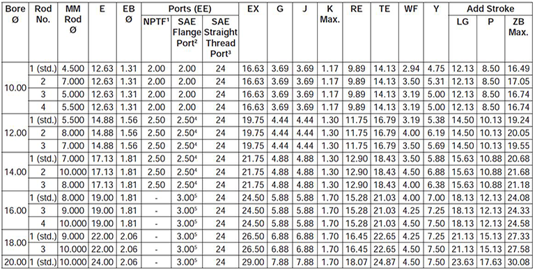 series-3H-large-bore-style-JB-dimensions chart 1